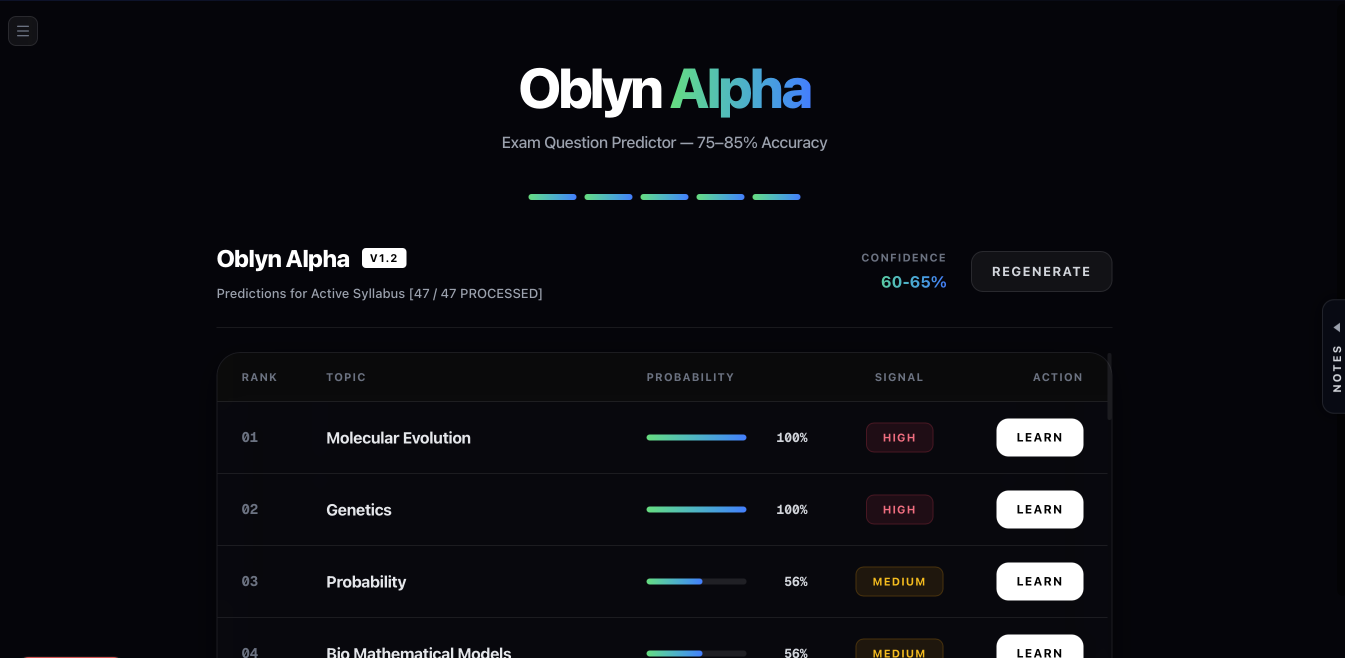 Oblyn Alpha Dashboard
